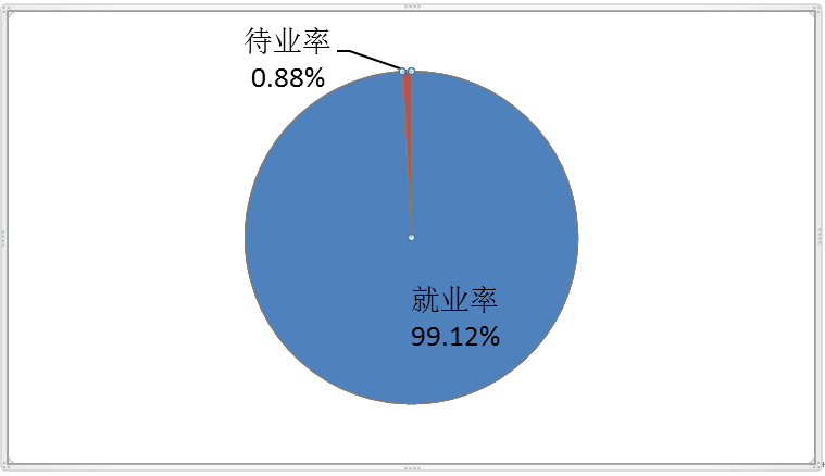 永利yl23411